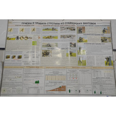 Плакат учебный "Приемы и правила стрельбы из снайперских винтовок" 1 лист Россия