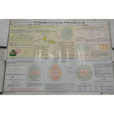 Плакат учебный "Рассеивание пуль при стрельбе" 1 лист Россия