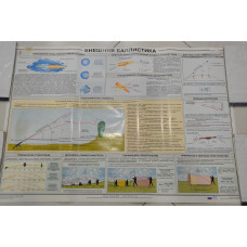 Плакат учебный "Внешняя баллистика" 1 лист Россия