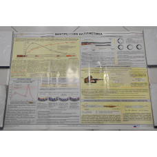 Плакат учебный "Внутренняя баллистика" 1 лист Россия